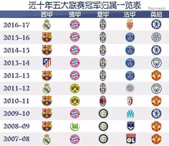 了国际乒联
